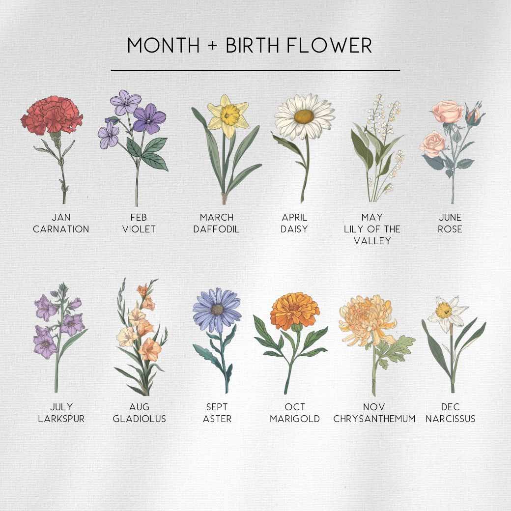 birth flowers for each month